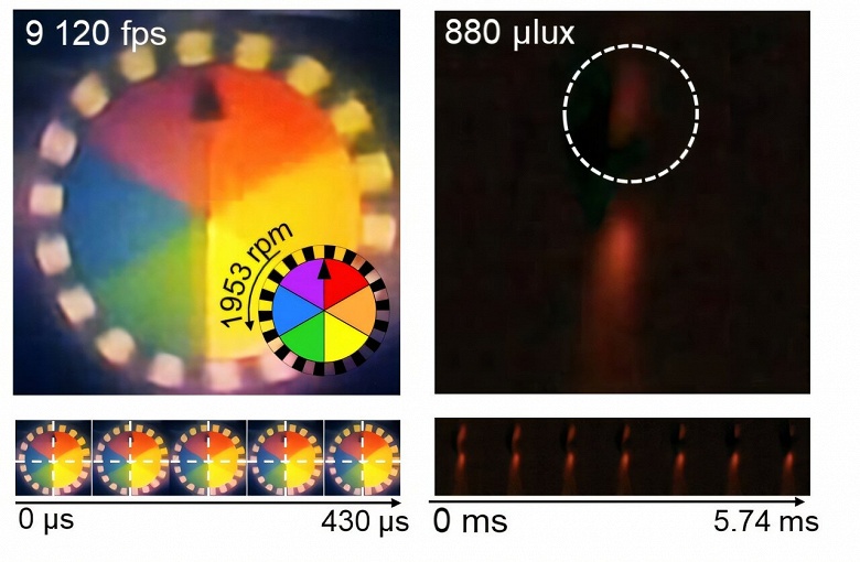 Новая сверхбыстрая камера толщиной менее миллиметра копирует устройство глаз насекомых&nbsp;и снимает 9120 кадров в секунду